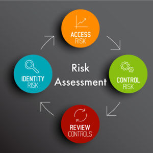 What you Should Know About Risk Assessment and Real Estate - Oxford