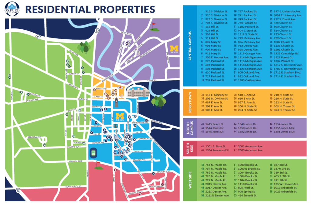 Ann Arbor real estate companies