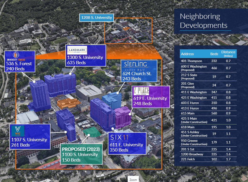 Ann Arbor developments